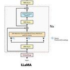 LLM Inference Economics from First Principles