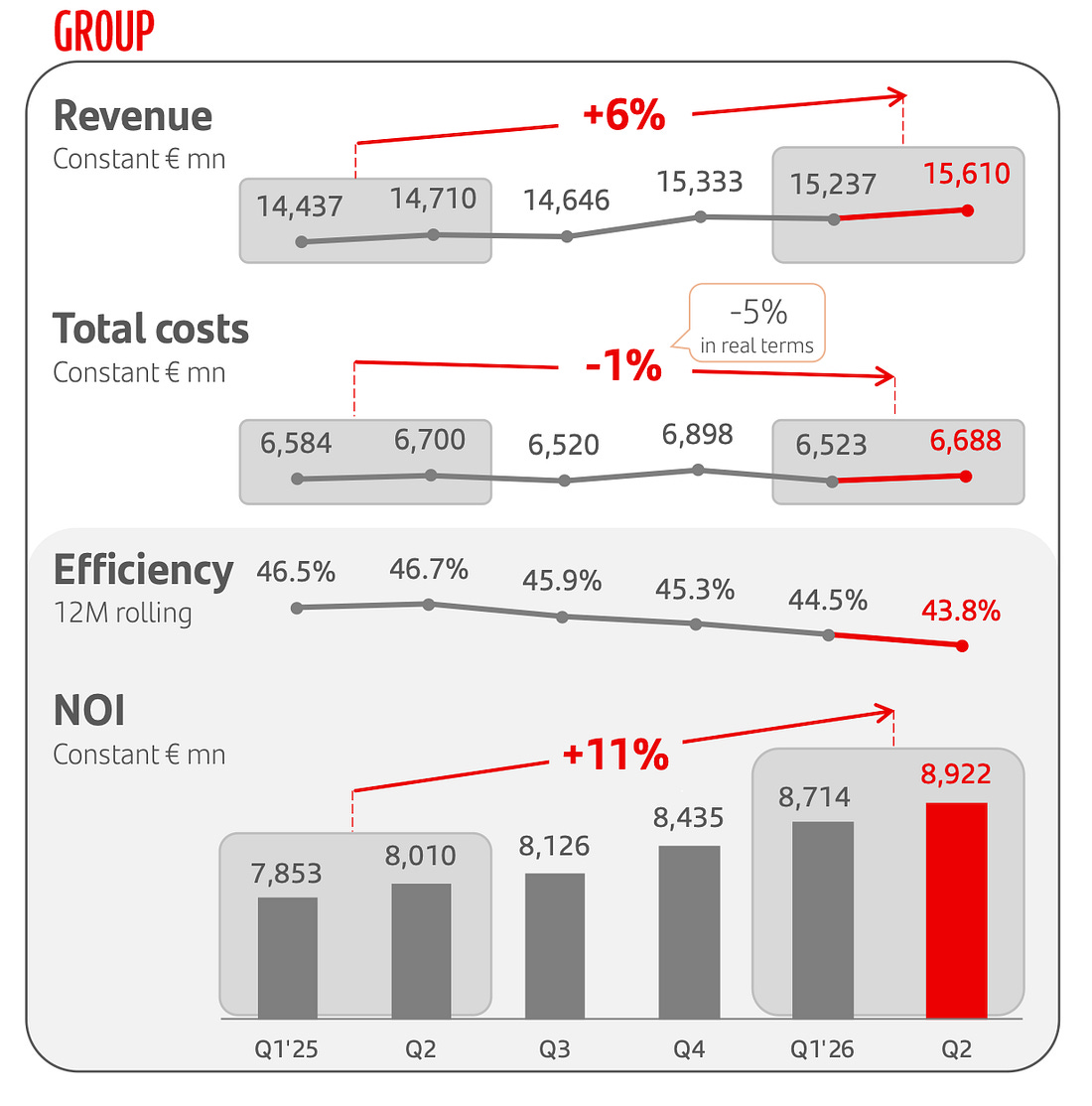 Source: Banco Santander 1H 2026 results presentation 1