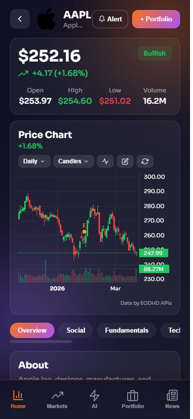 AAPL stock detail with chart and fundamentals