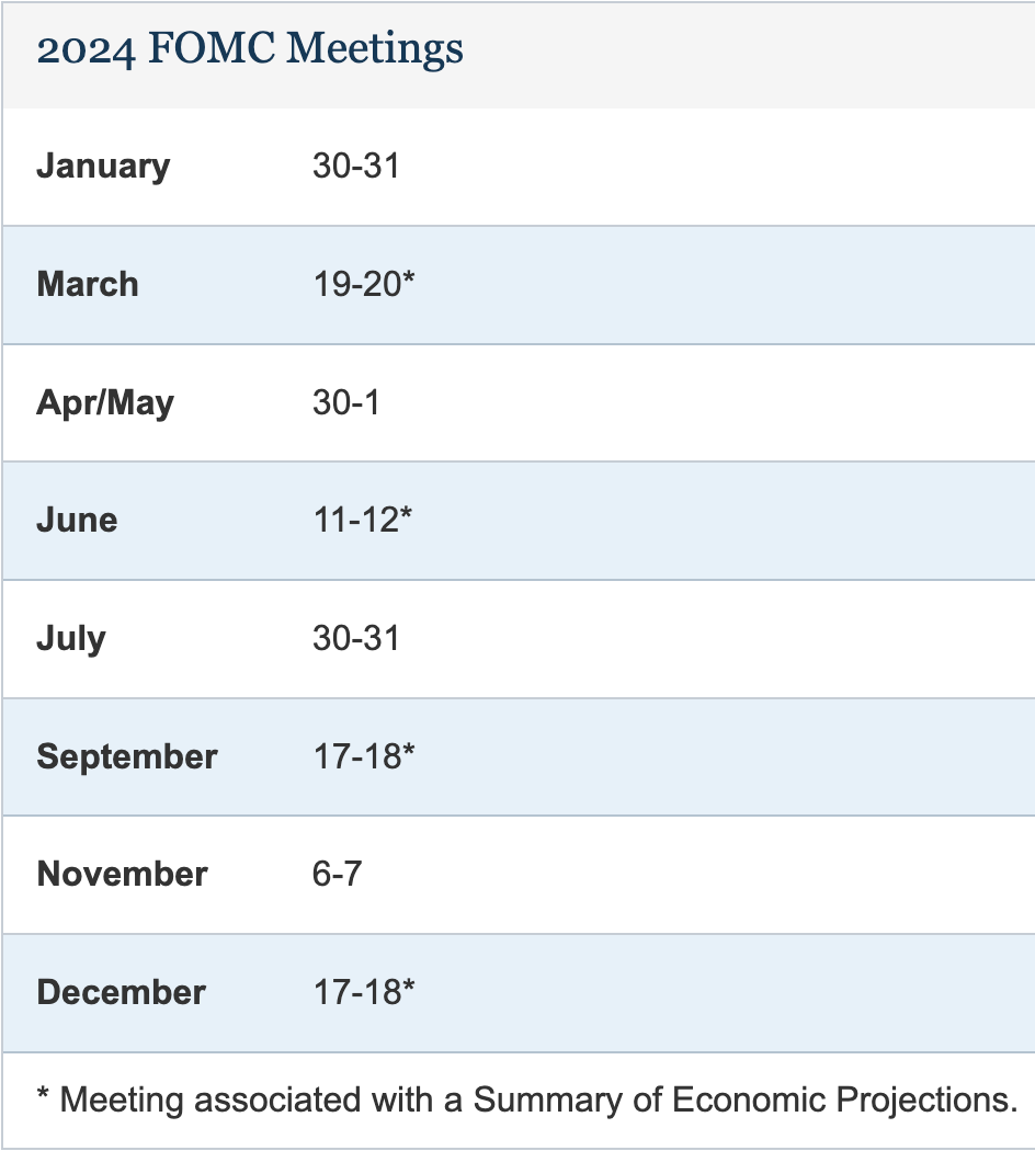新一輪牛市的開始（下） - by Michael Chang - Michael 的美股研究