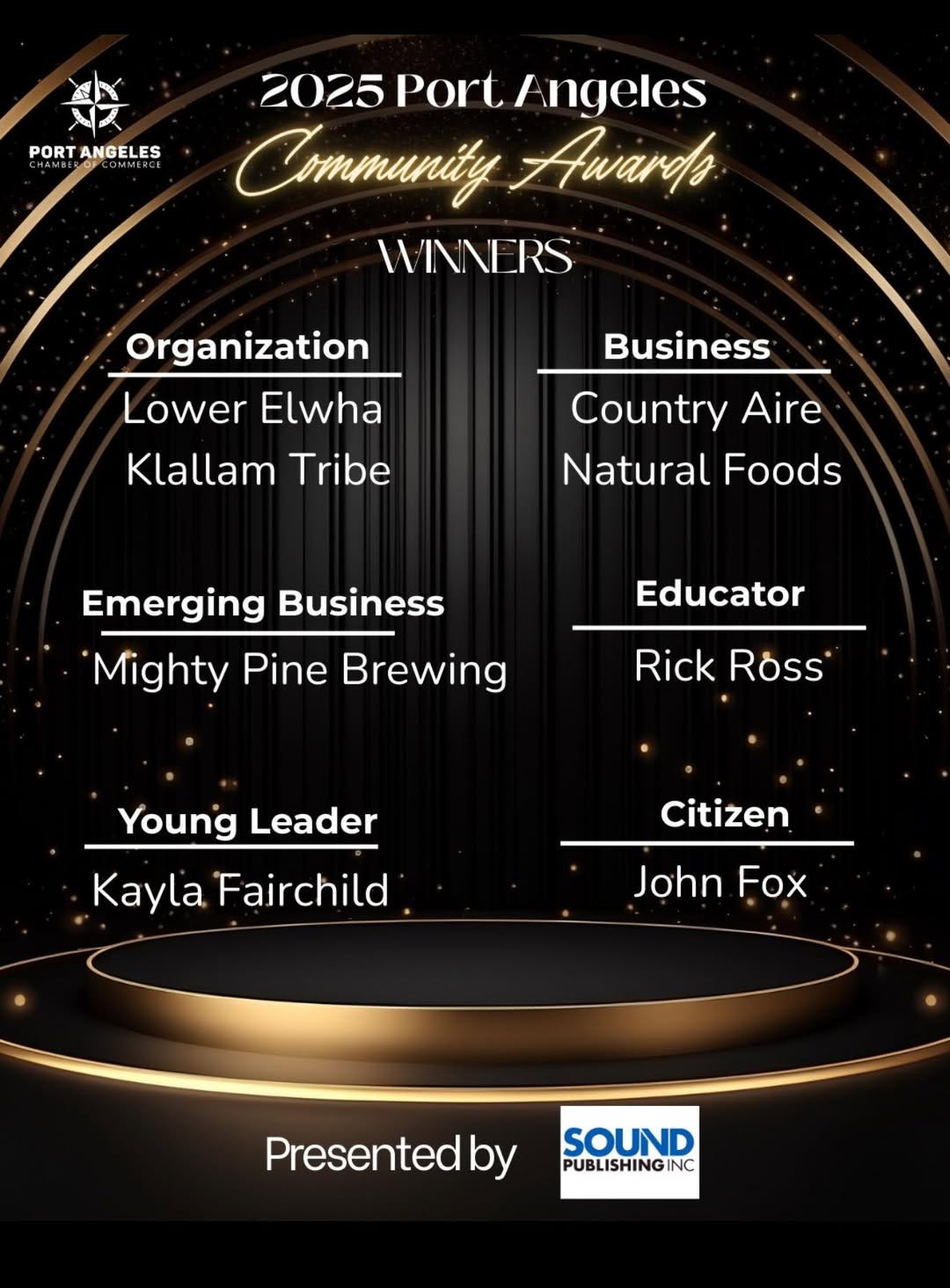 May be a graphic of text that says 'PORTANGELES PORT ANGELES 2025 Port Angeles Community Awards WINNERS Organization Lower Elwha Klallam Tribe Business Country Aire Natural Foods Emerging Business Mighty Pine Brewing Educator Rick Ross Young Leader Kayla Fairchild Citizen John Fox Presented Presentedby by SOUND PUBLISHINGIN INC'
