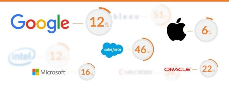 How to Determine the Percentage of Revenue You Should Be Spending on Marketing 2