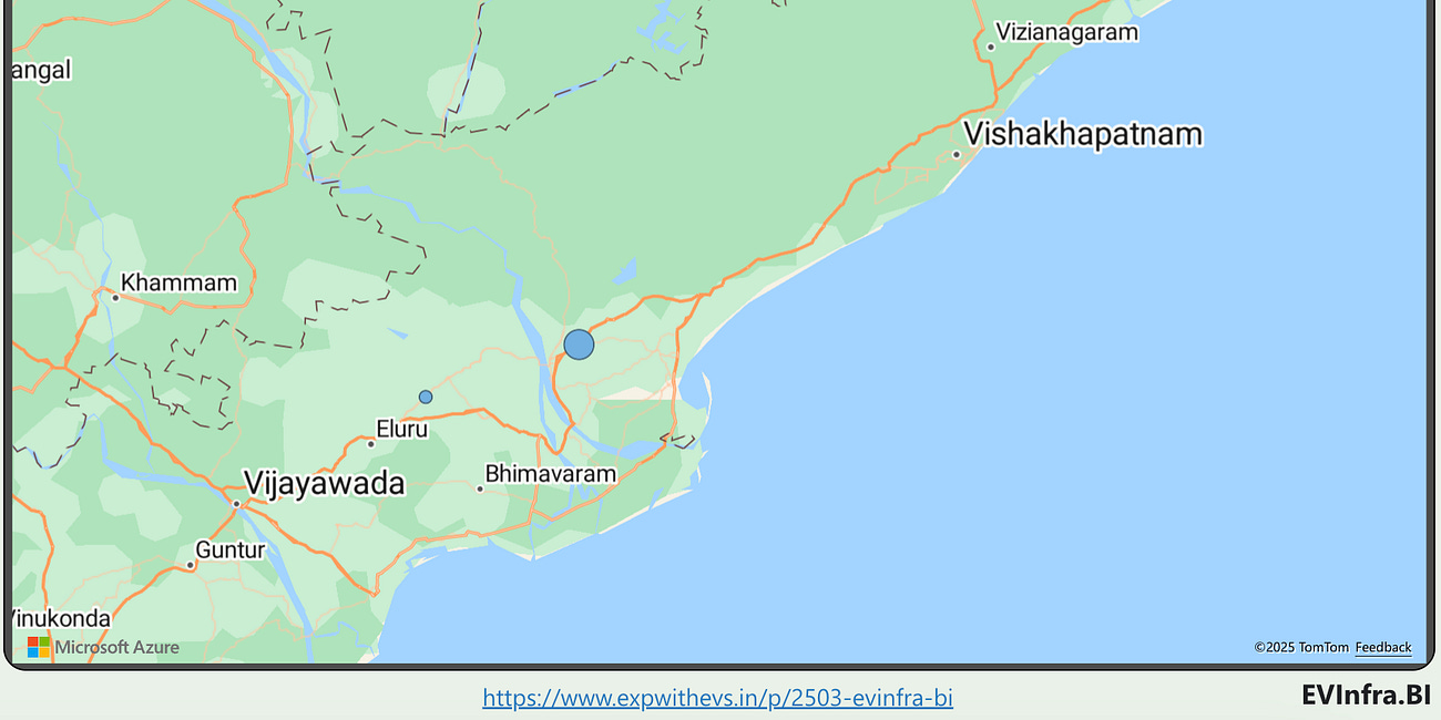 Zero Emission Corridors