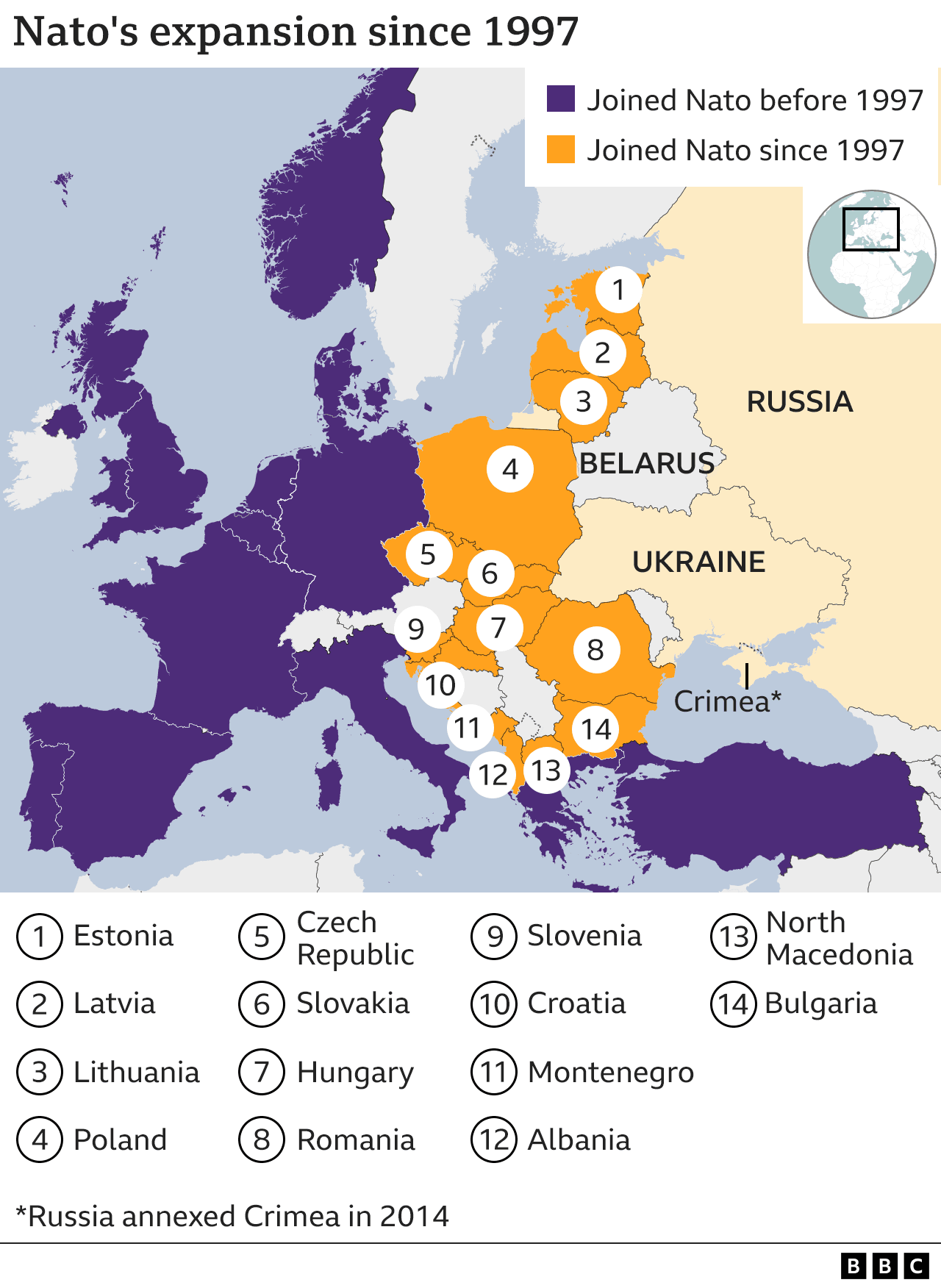 Ukraine conflict: What is Nato and how has it responded to Russia&amp;#39;s  invasion? - BBC News