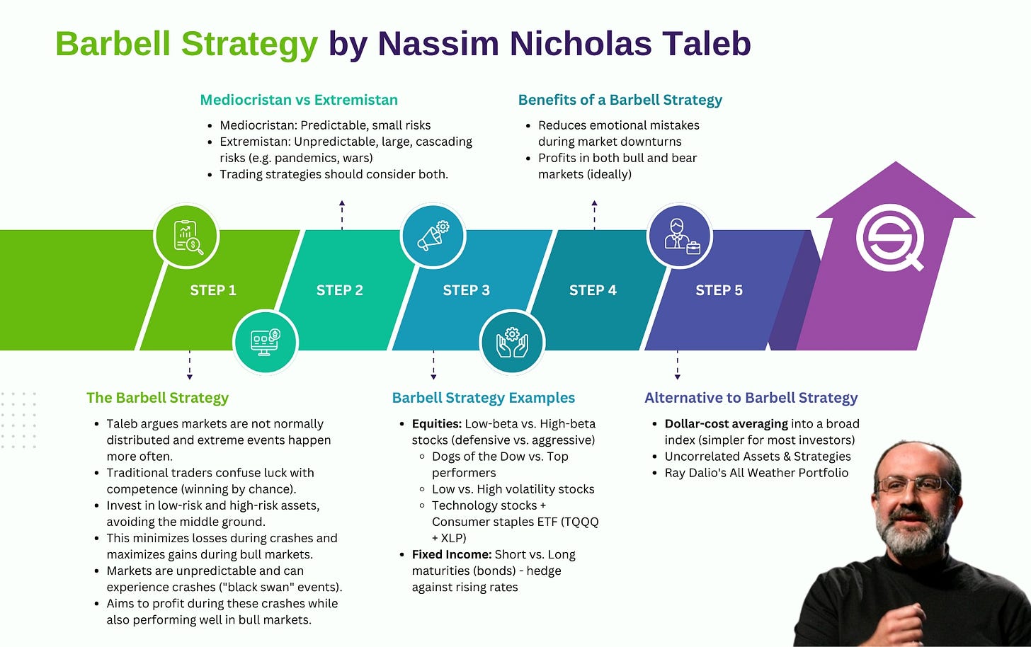 https://www.quantifiedstrategies.com/nassim-taleb-strategy/
