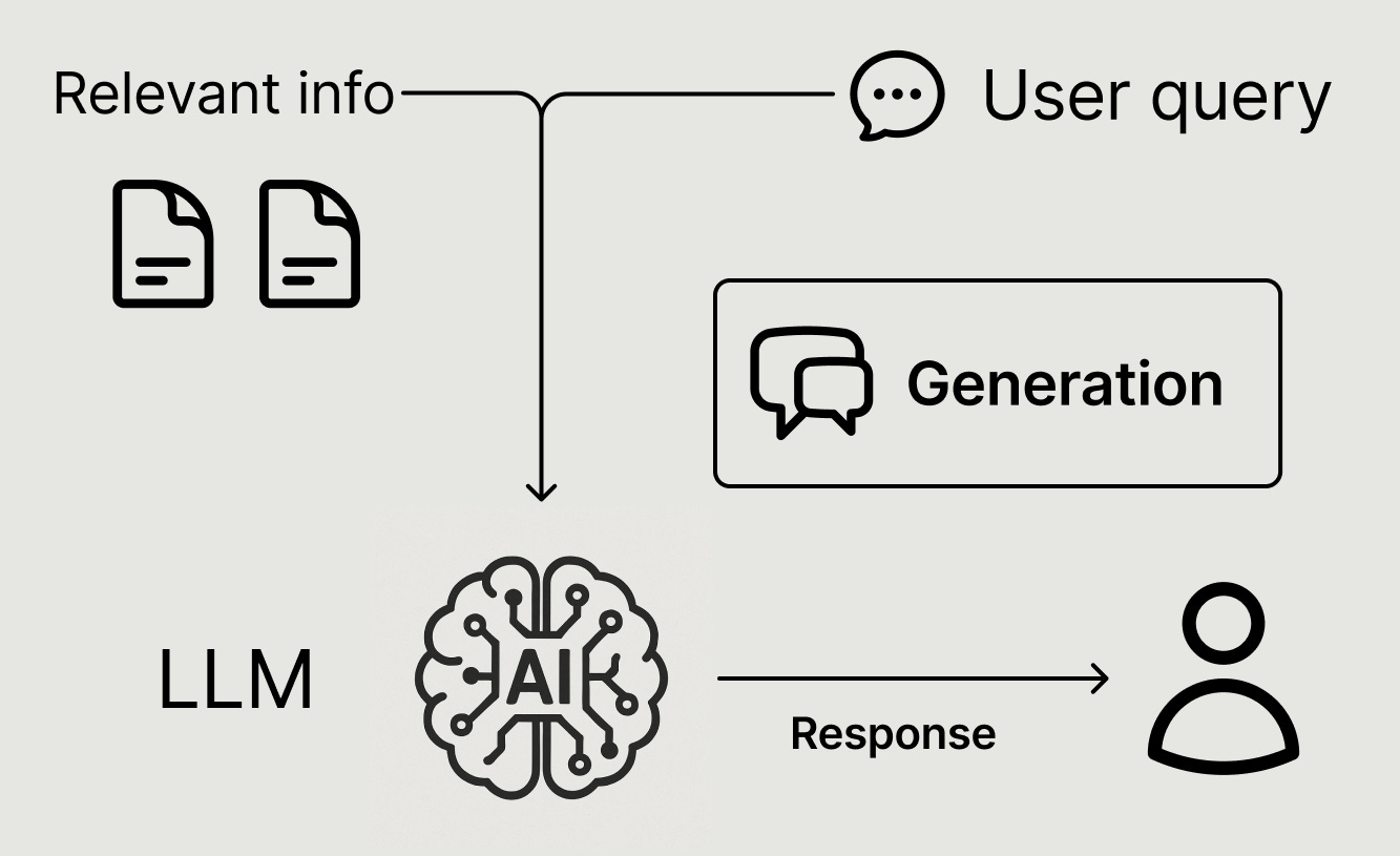 Building a RAG-based AI Recommender (1/2) - by Shiyan Xu