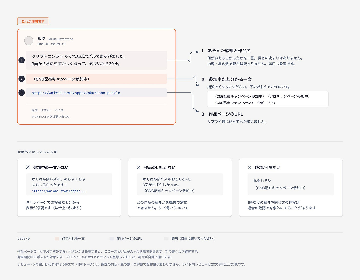 Xで紹介するときの形です。感想と、参加中の一文と、作品ページのURL