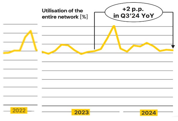 InPost (INPST.AS) - Undervalued Delivery Disruptor