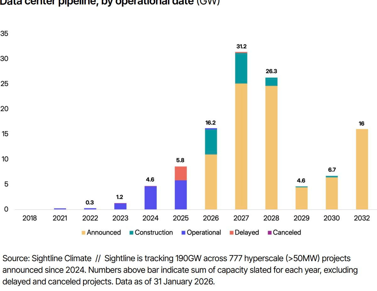 chart, bar chart
