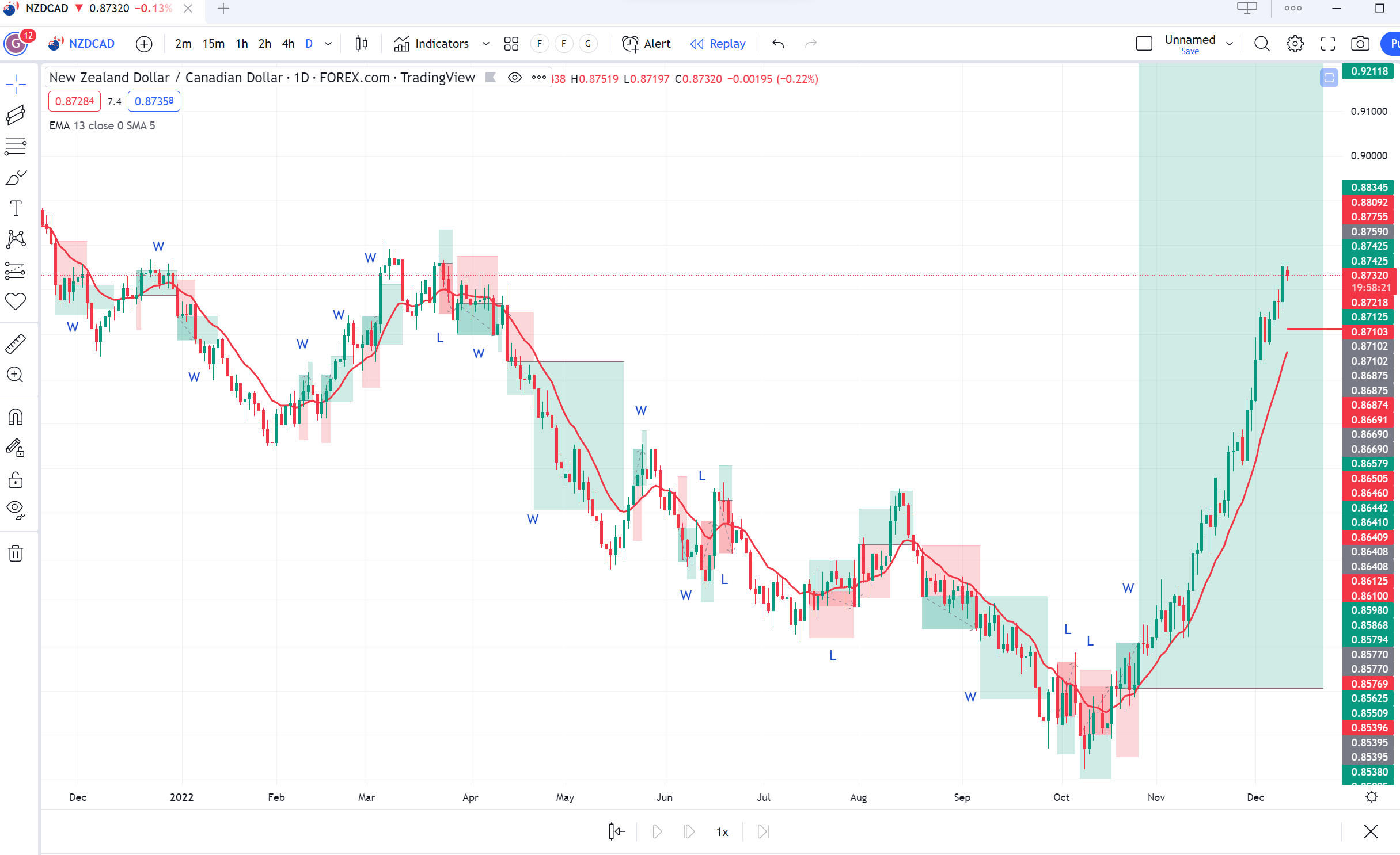 Money Management - by Michael Kuhns - Green Goose Trader