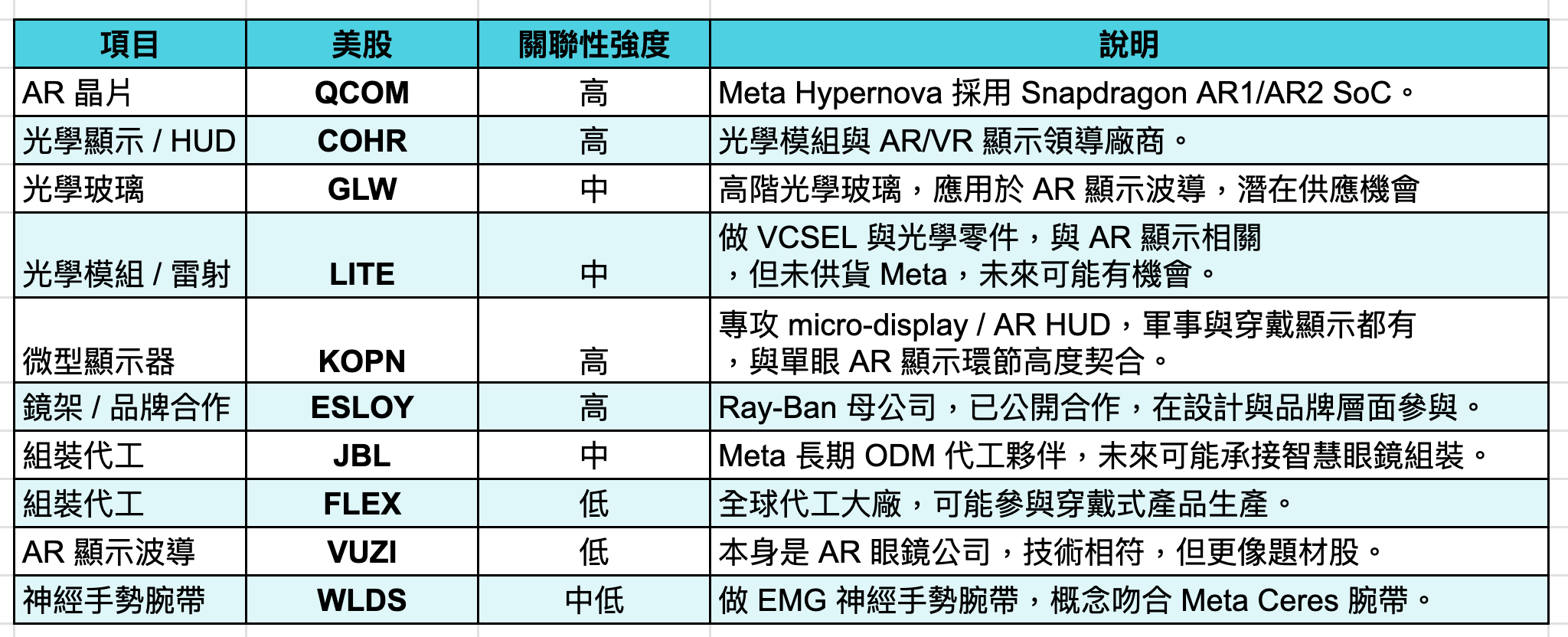 全世界都關注「美聯儲會議」，該如何避險？另一個重點是META AI的眼鏡將要發表