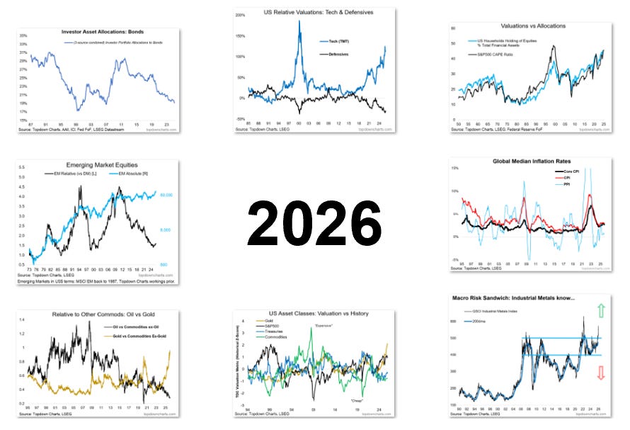 10 Charts to Watch in 2026 [Half-Time Update]