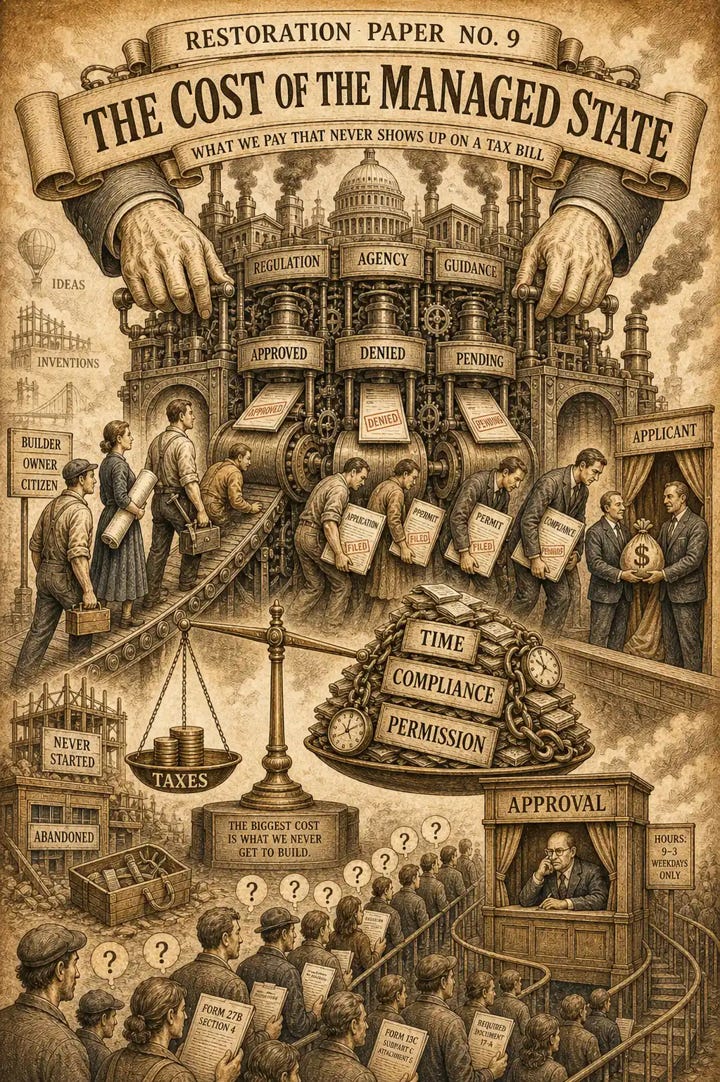 A sepia-toned vintage engraving titled “Restoration Paper No. 9: The Cost of the Managed State.” A large bureaucratic machine made of government buildings and gears processes citizens who enter upright holding tools and blueprints and exit hunched over carrying paperwork labeled “permit,” “license,” and “compliance.” Below, a long line of people waits at an “approval” booth while holding forms. A scale shows a small pile labeled “taxes” outweighed by a larger pile labeled “time,” “compliance,” and “permission.” In the background, unfinished buildings and abandoned tools symbolize lost opportunities.