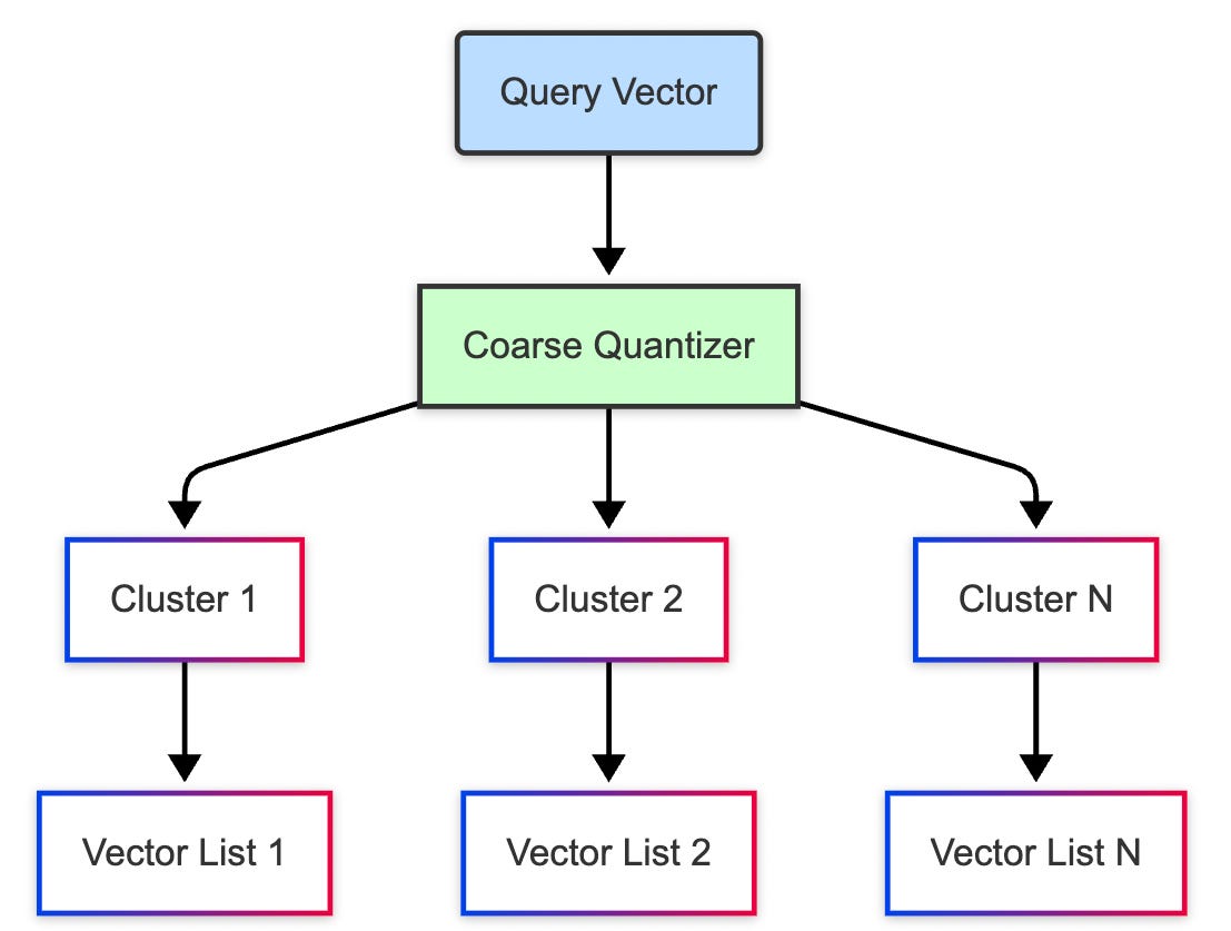 Vector Search Explained: A Deep Dive into 5 Core Database Search Methods
