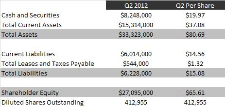 CTM Balance Sheet