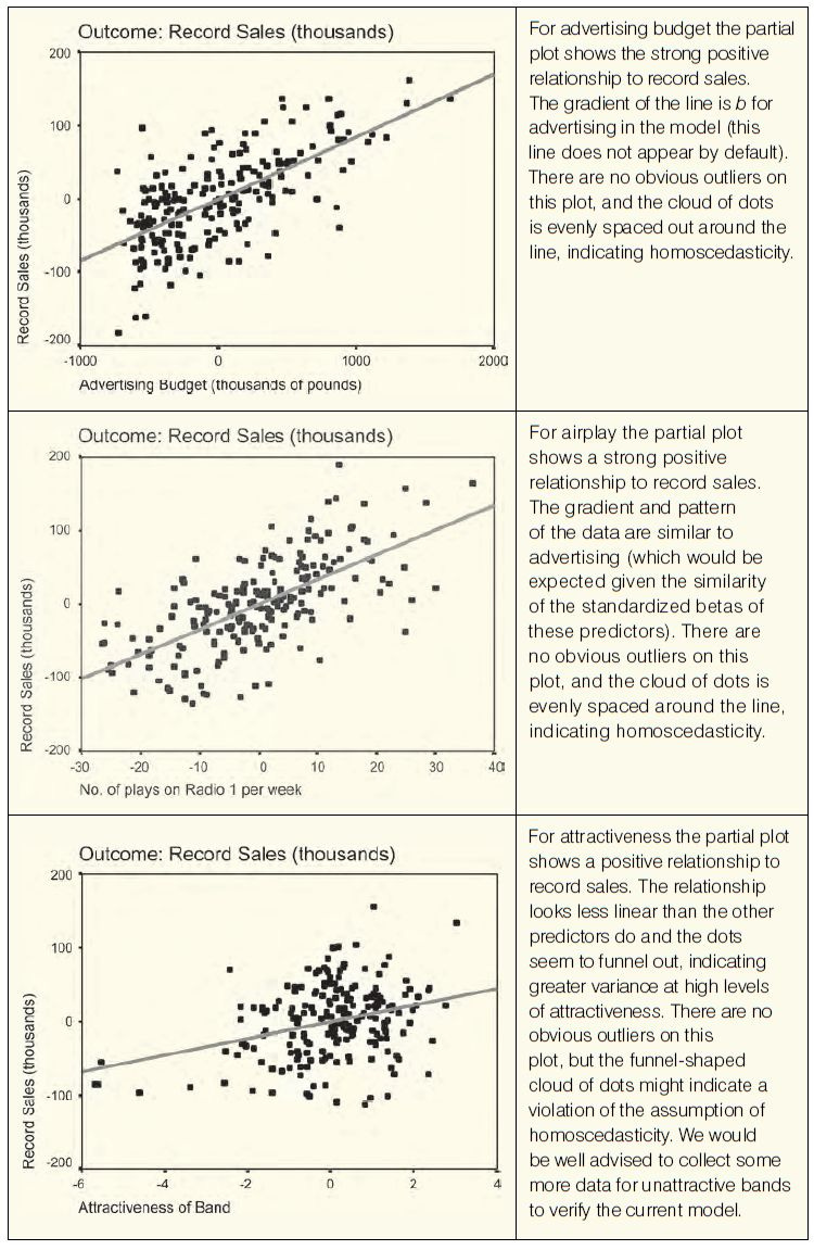 Discovering Statistics Using SPSS, 3rd Edition (Andy Field 2009) p. 250