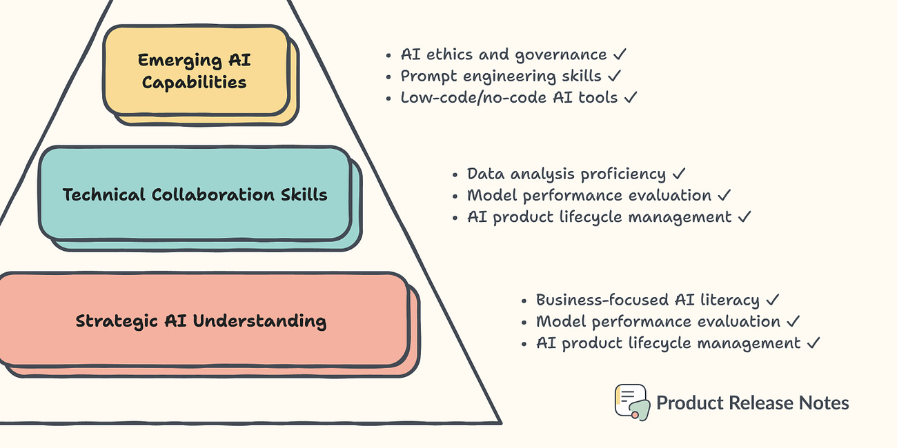 How To Land An AI Product Manager Job In 2025