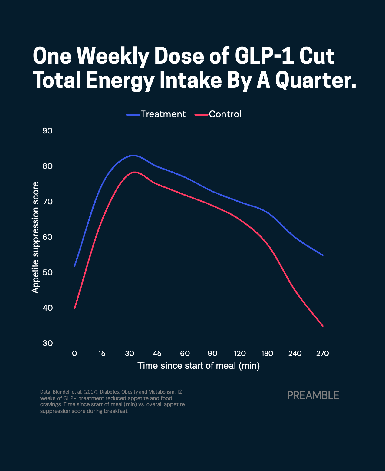 GLP-1s: The Drug The Internet Prescribed