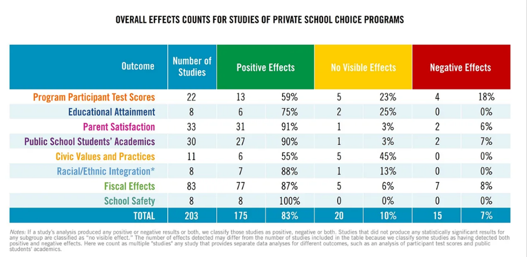 The Top 10 Informed Choice Posts of 2025