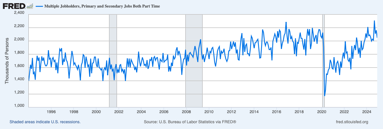 Part time Multiple job Holders.png