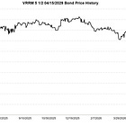 Credit Weekly: The Wrong Binary