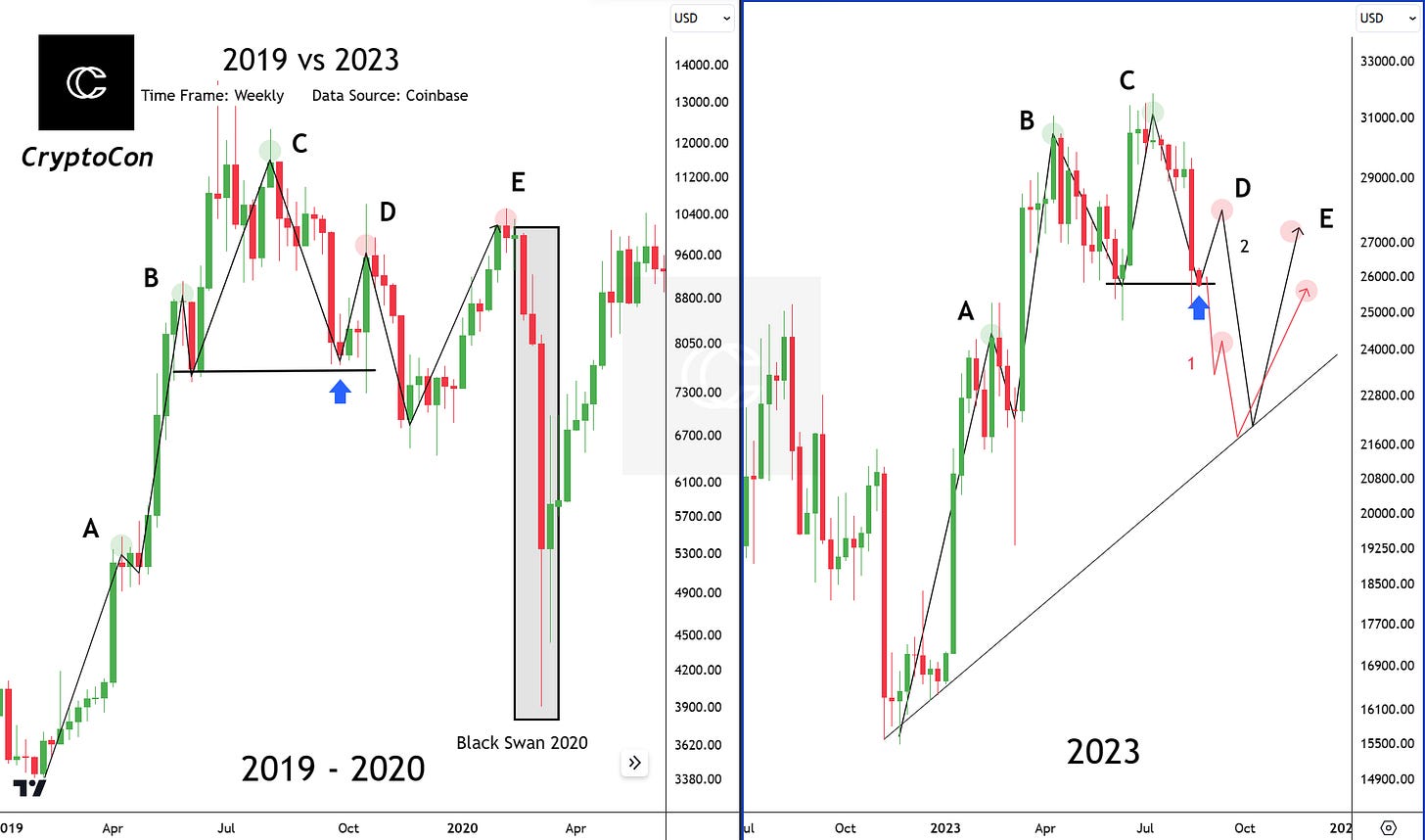 A comparison of 2019 market structure to current