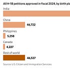 H-1B 비자와 트럼프의 계산 (1/2)