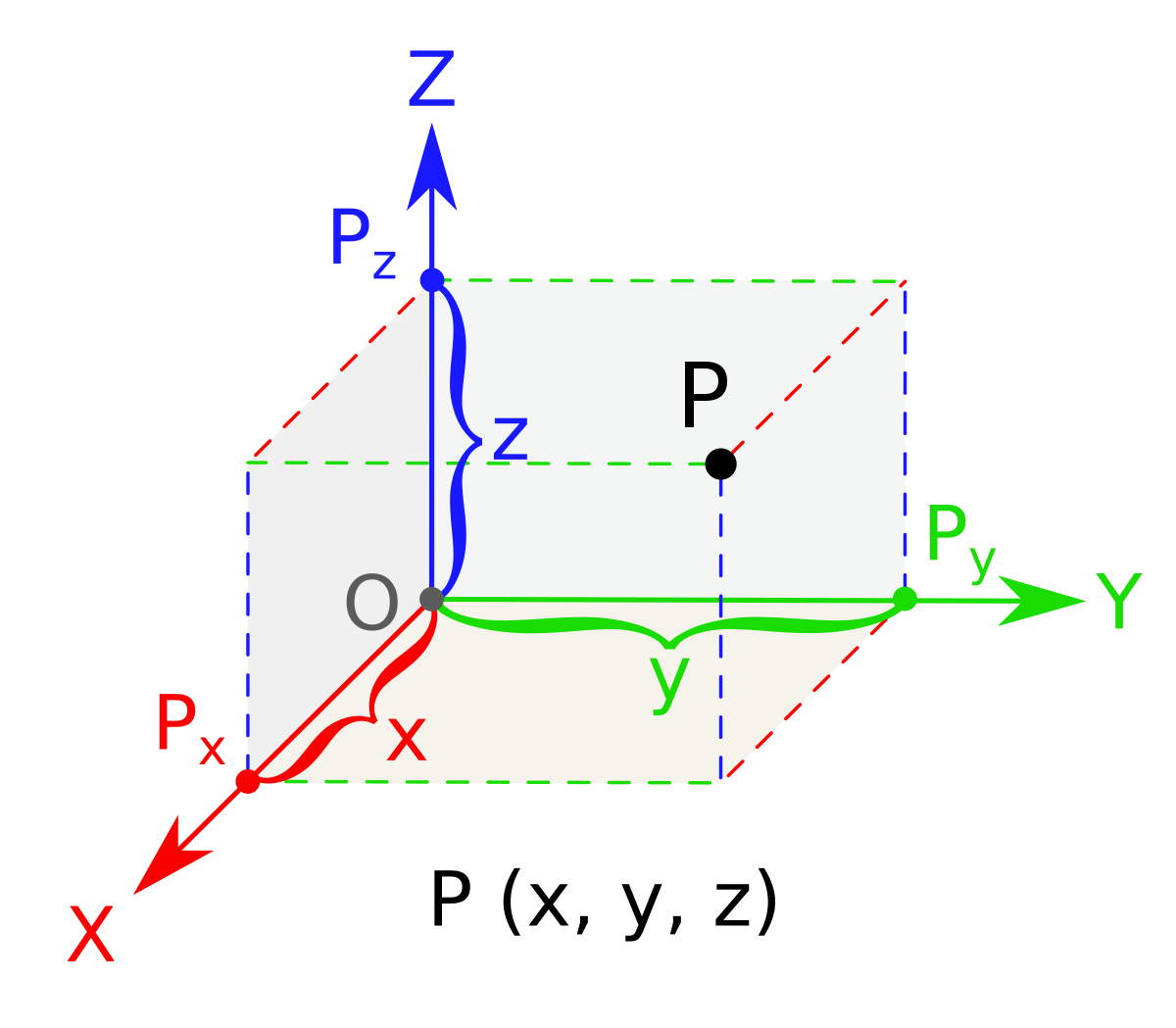 Three-dimensional space - Wikipedia