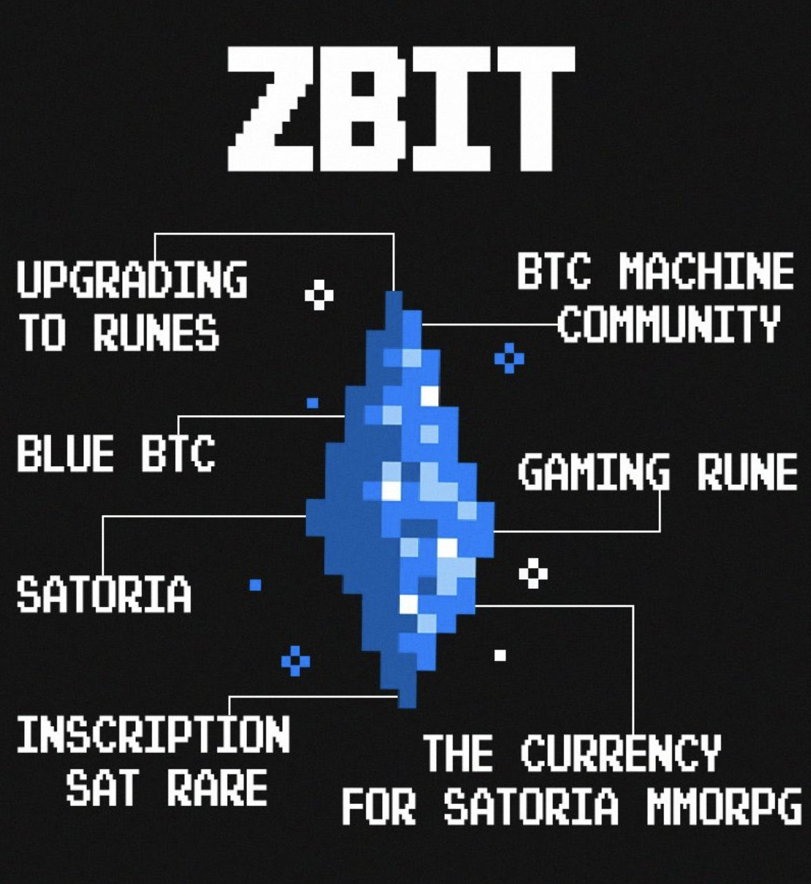 ZBIT On the Rise - Everything that you Need to Know