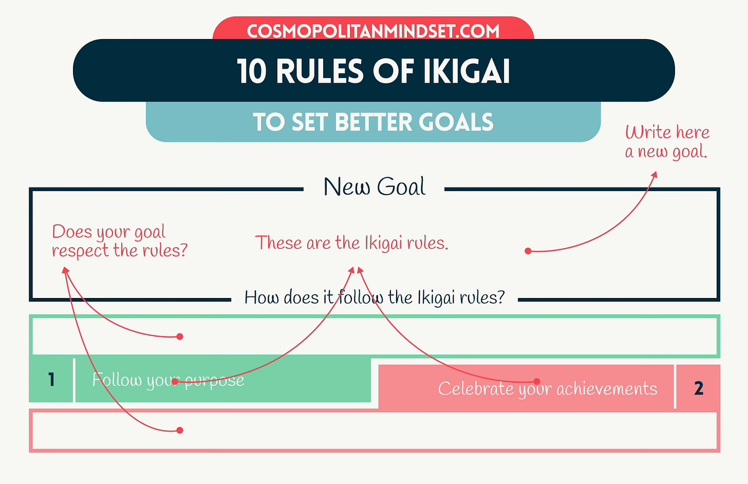 10 Rules of Ikigai to Set Better Goals — Instructions
