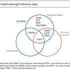 Global Currency Market: Comprehensive Model