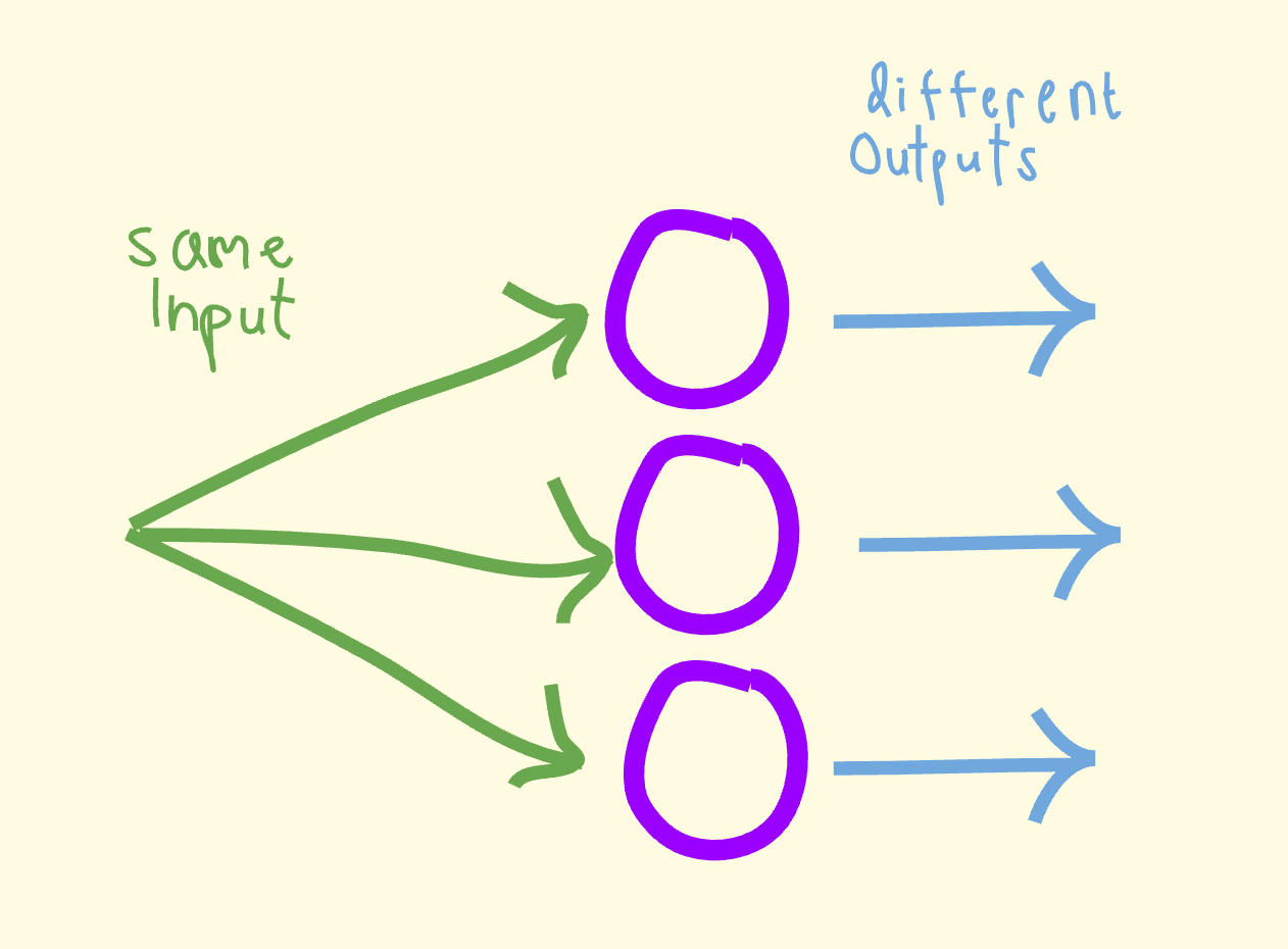 The beginner’s guide to AI model architectures