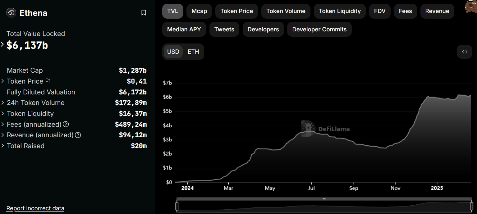 ⚔️ Ce projet crypto fait peur à Tether !