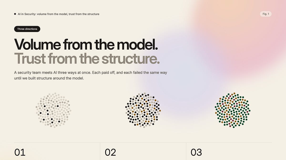 AI in Security: Volume From the Model, Trust From the Structure