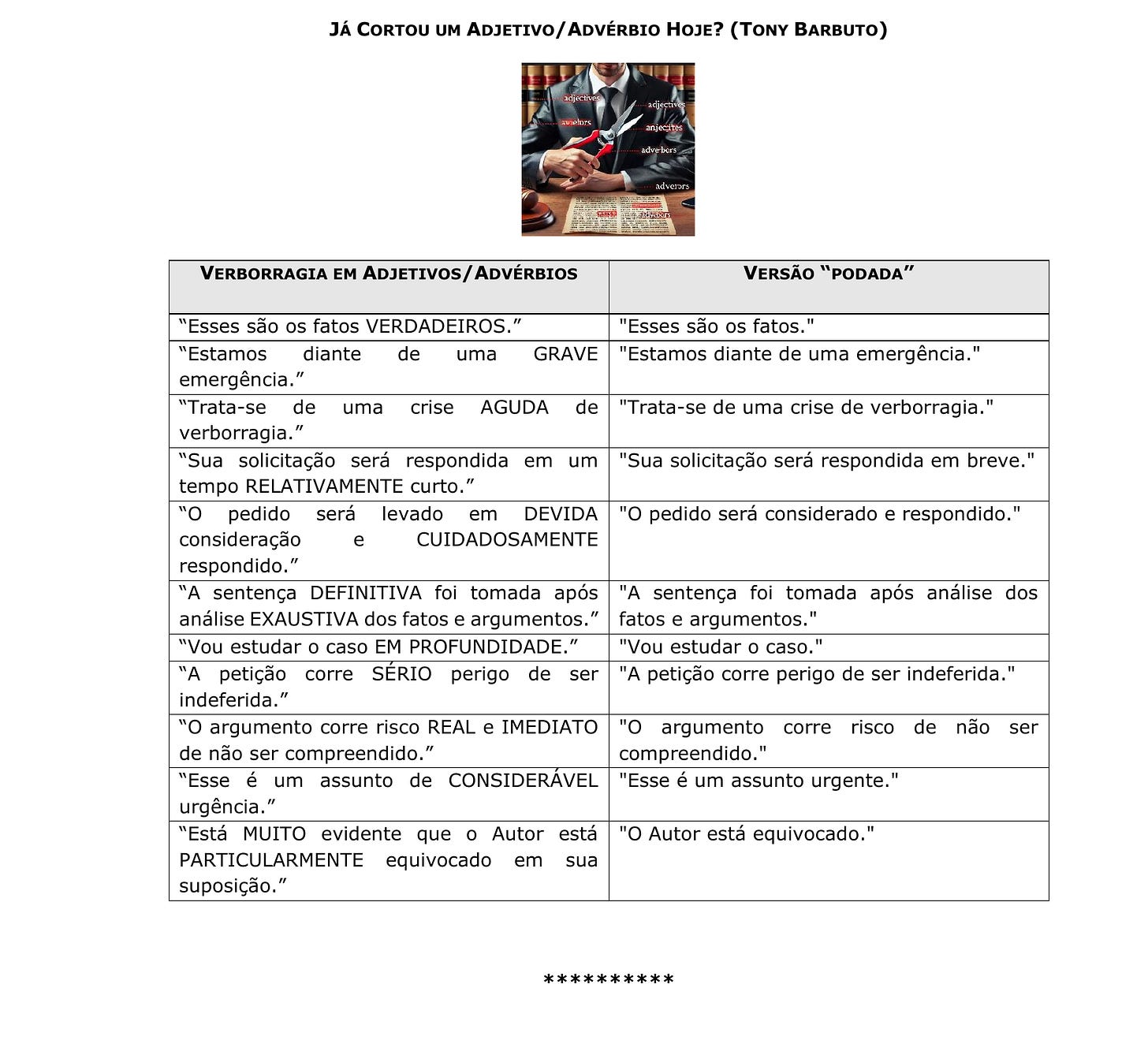Tabela comparando frases com e sem adjetivos/advérbios desnecessários. À esquerda, versões longas, cheias de adjetivos e advérbios enfraquecedores. À direita, versões mais diretas e eficazes, com cortes que aumentam a clareza e o impacto da mensagem. A proposta é mostrar como a supressão cuidadosa de palavras supérfluas pode tornar o texto jurídico mais forte, legível e convincente.