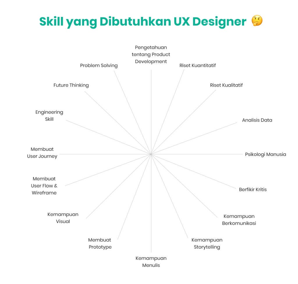 UX Superpower