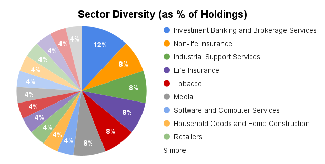 Should you diversify your portfolio by industry or sector? Should you diversify your portfolio by industry or sector?