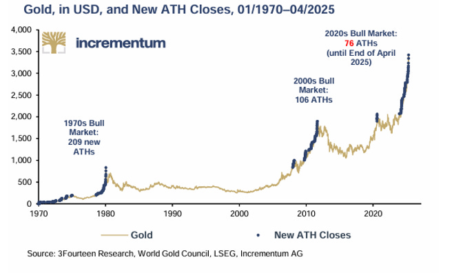 VON GREYERZ US_Gold Shines as Private Equity Goes Dark VON GREYERZ US_Gold Shines as Private Equity Goes Dark