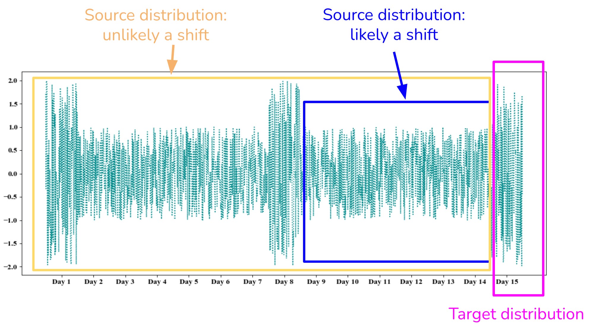 [WITH CODE] Data transformations: Preprocessing time series