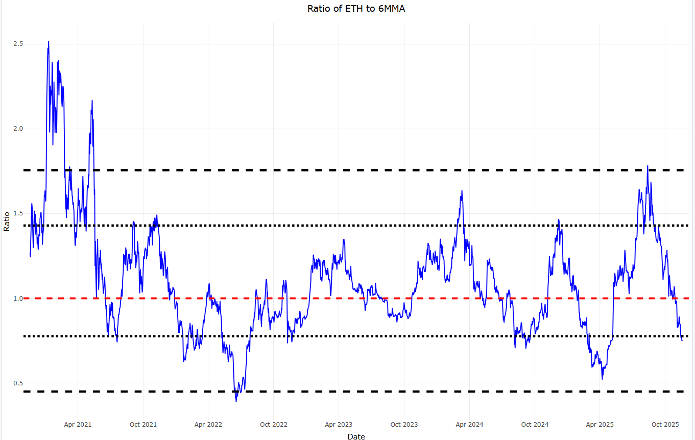 Crypto Model Update - by Danny Dayan