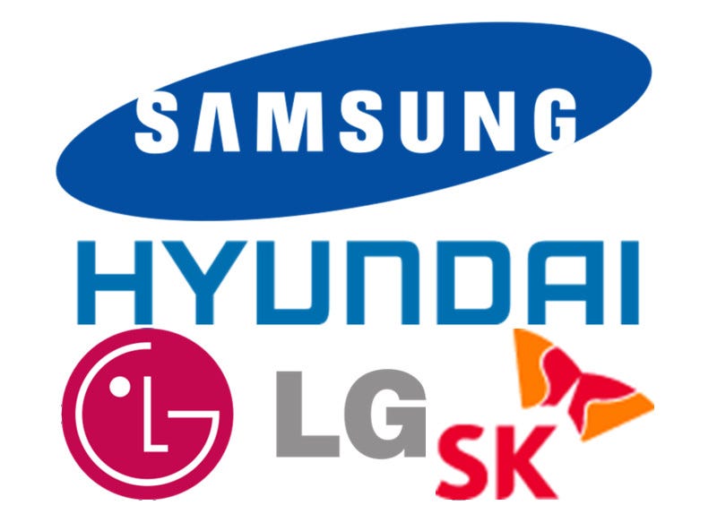 Samsung, Hyundai Motor, SK, LG Created Added Value of 140.2 Trillion Won  Last Year - Businesskorea