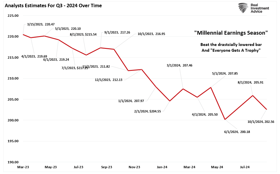 Q3 Earnings Estimates