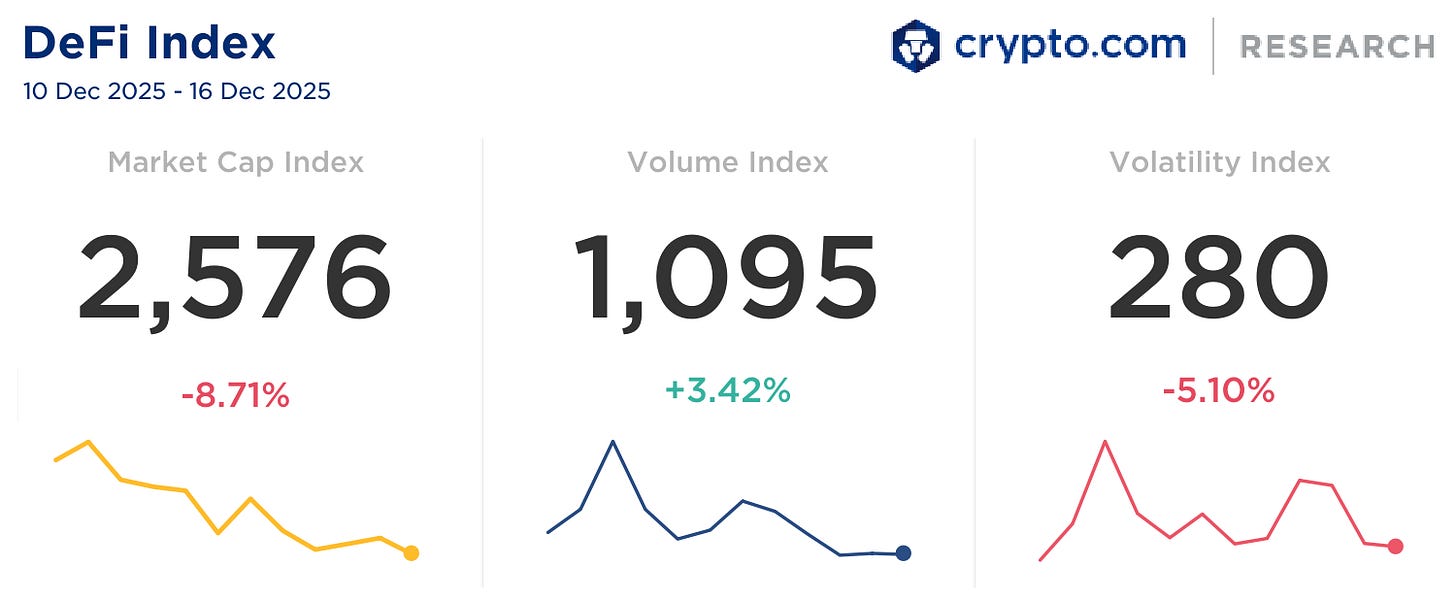 DeFi & L1L2 Weekly — ✓ The US SEC implicitly approved the tokenisation of  certain securities; Institutional Alternative Funds drove RWA growth,  surging 11x YTD