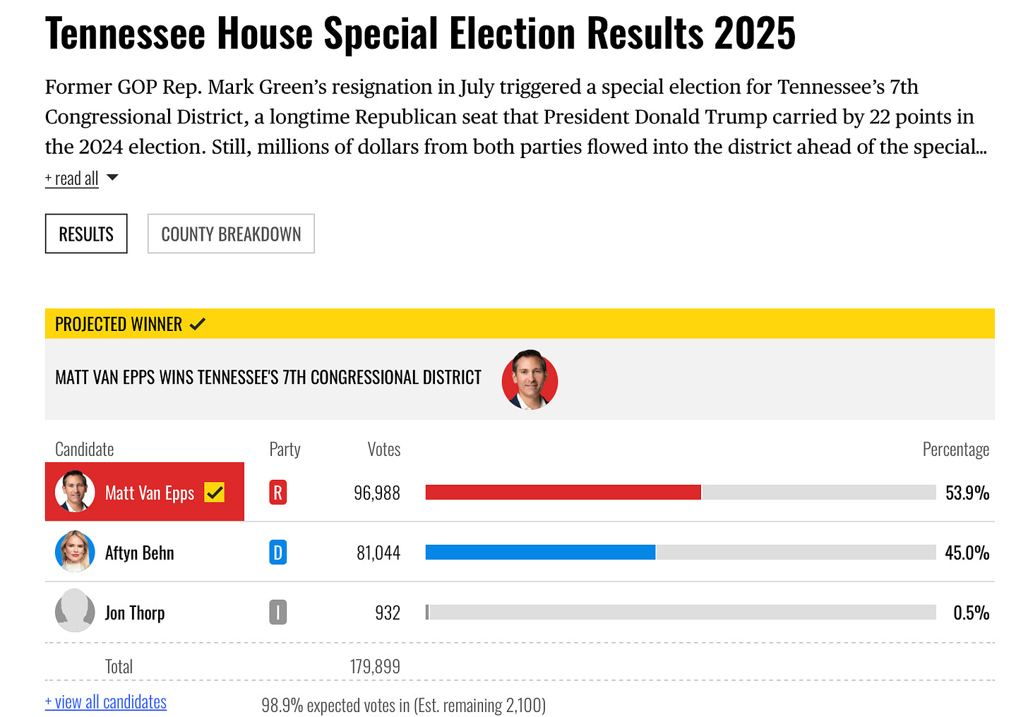 Separating Fact from Fiction in the TN7 Special Election