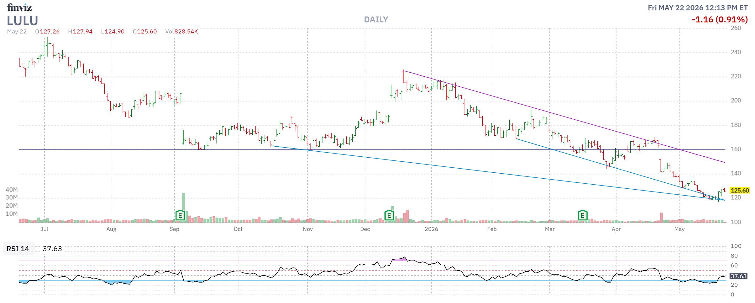 Finviz Chart