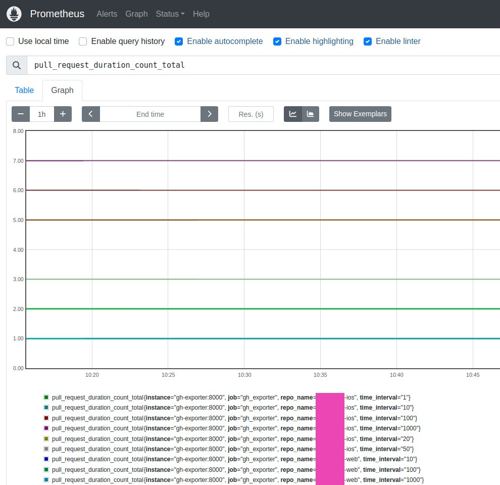 Prometheus: GitHub Exporter - пишемо власний експортер для GitHub API
