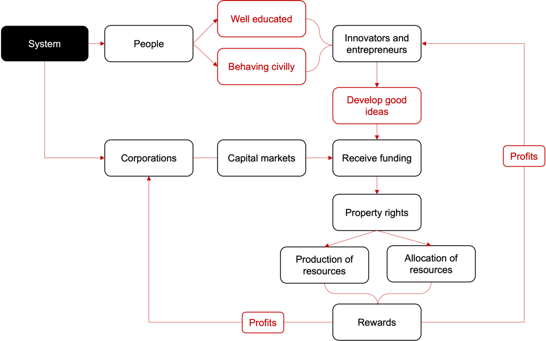 Diagram

Description automatically generated