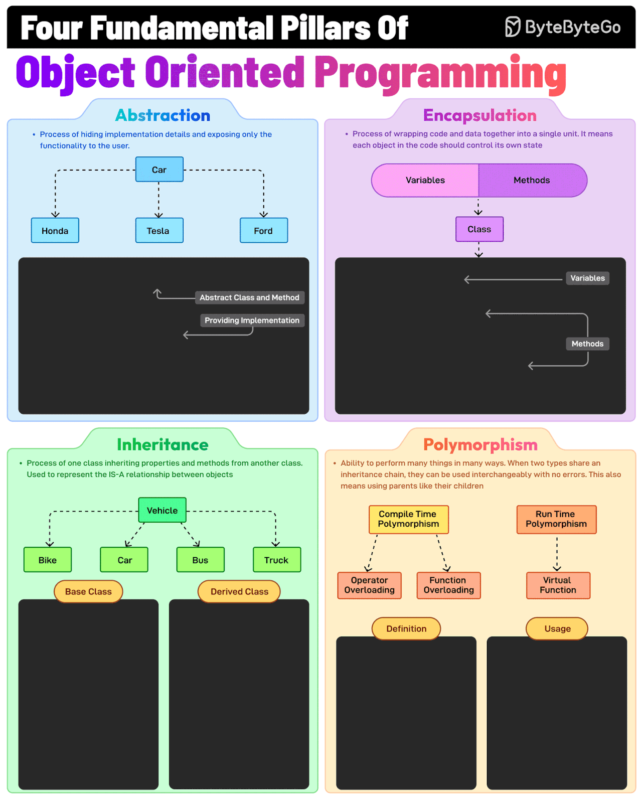 graphical user interface