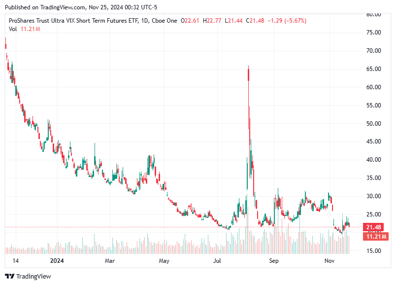 TradingView chart TradingView chart