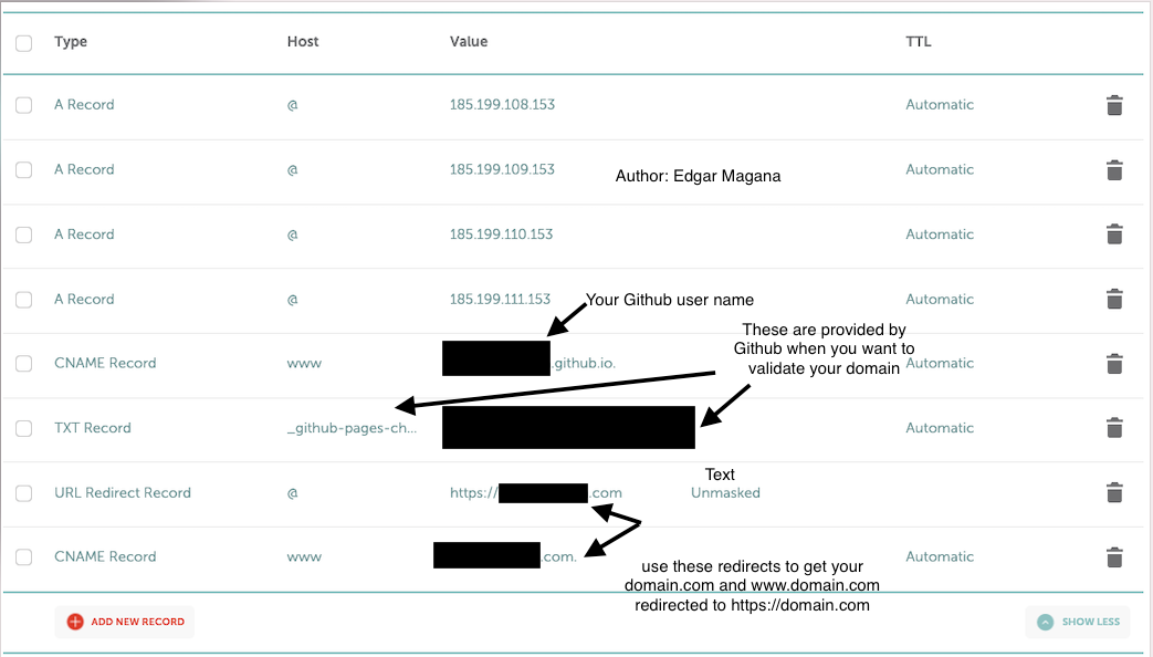 Registrar DNS Configurations for your Domain